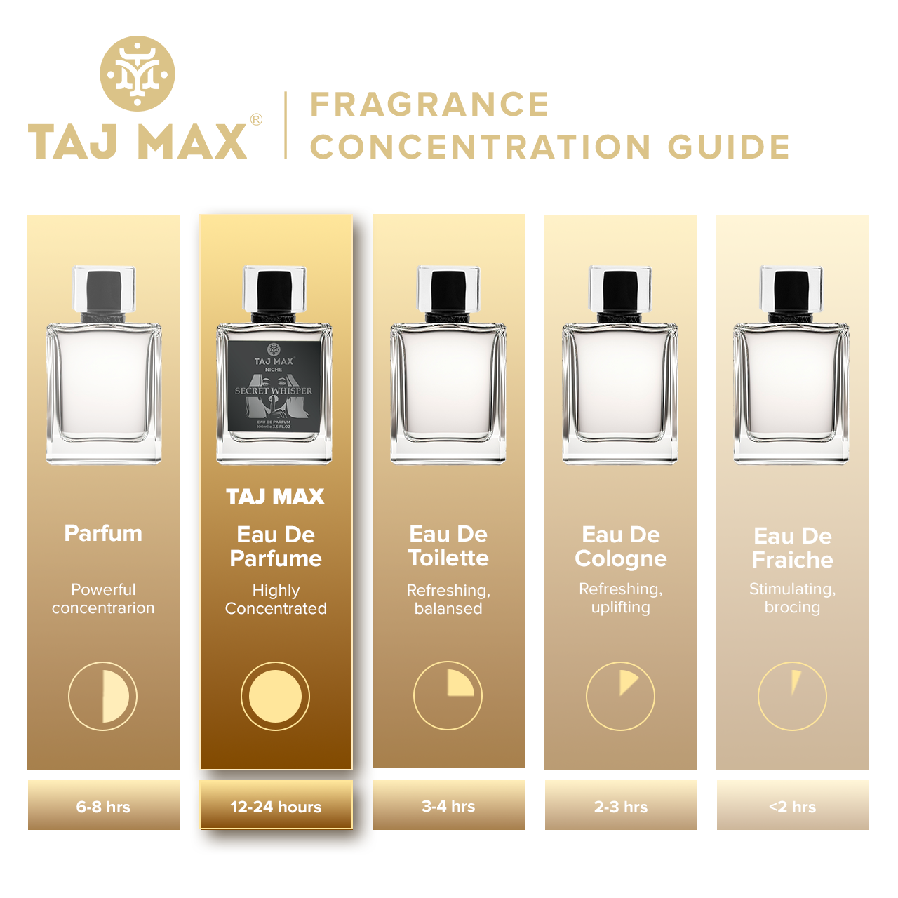 TAJ MAX WILD AND SEXY 3.4 OZ Dubai Long-Lasting Perfume